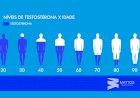 Cuidado! Testosterona baixa em idosos pode levar a infartos e AVC