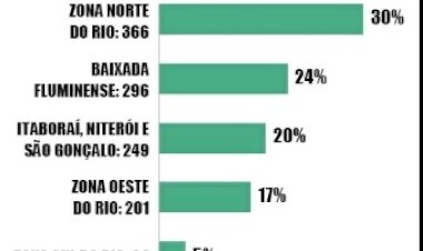 Farmácias em área do crime no Rio superam 3º maior grupo do país.O Domínio do Crime Organizado, modus operandis (Como agem) e os Setores de atuação