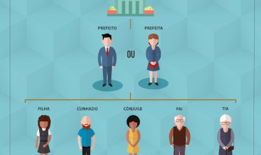 Ex-prefeitos de São Bernardo e Santo André são condenados por improbidade administrativa