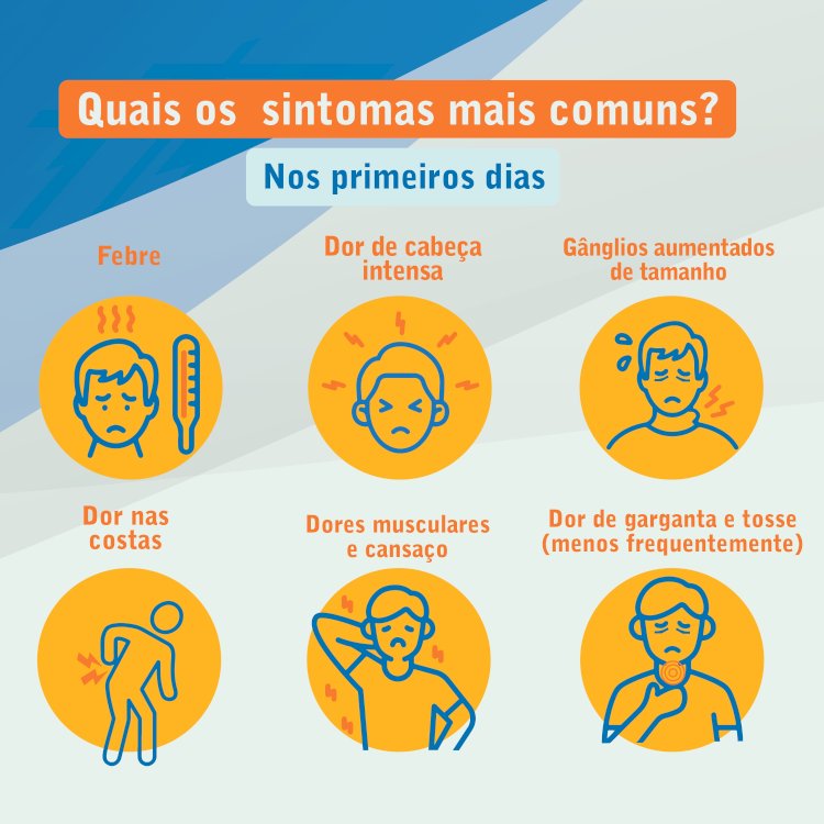 Saiba com riqueza de detalhes sobre a Varíola dos macacos.